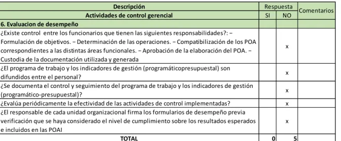 Tabla del componente Control gerencial sobre los “Evaluación de desempeño” 