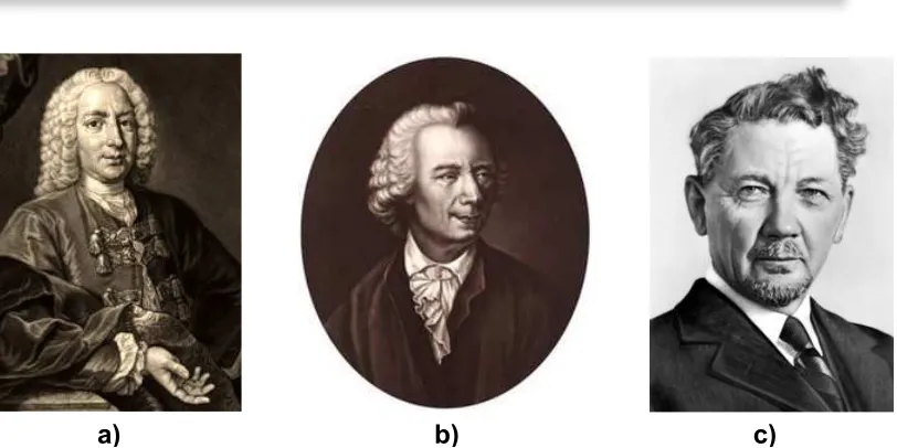 Fig.1.1 - a) Daniel Bernoulli (1700-1782).  b) Leonhard Euler (1707-1783).  c) Stephen Timoshenko 