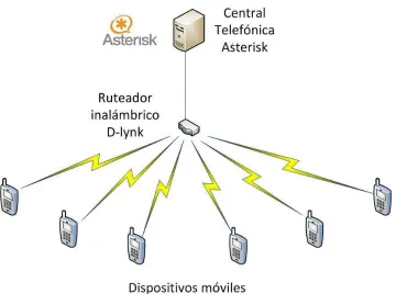 Figura 3.1 Diagrama del modelo propuesto. 