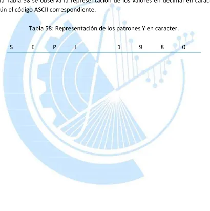 Tabla 58: Representación de los patrones Y en caracter. 