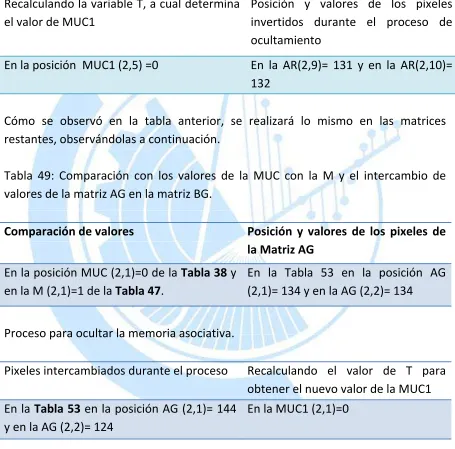 Tabla  49: Comparación  con  los  valores  de  la MUC con  la M  y el  intercambio  de 