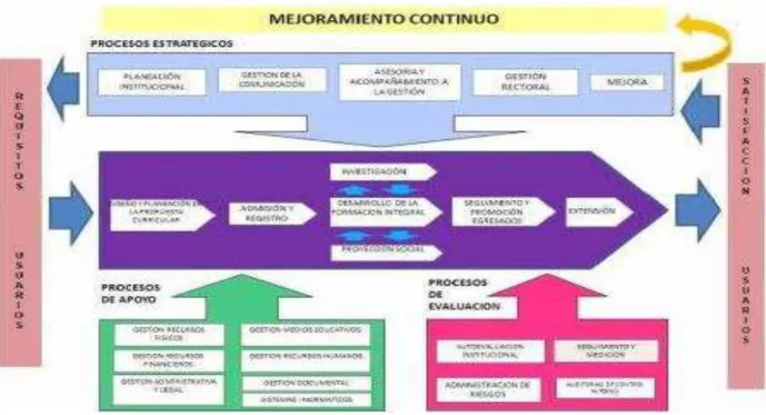 Figura 6. Modelo general de un sistema y sus procesos 