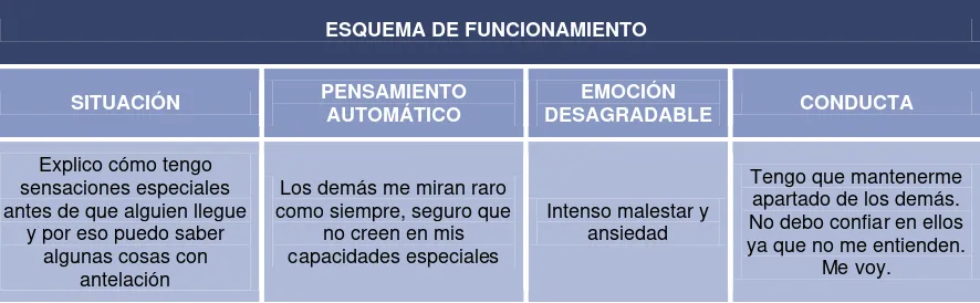 Tabla 1.1f. Descripción del transtorno obsesivo-compulsivo. 