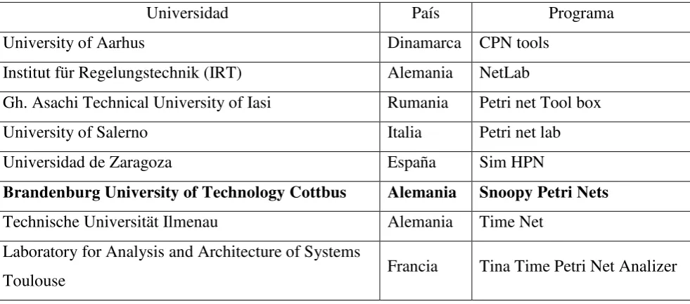 Tabla 5.2. Programas de Redes de Petri. 