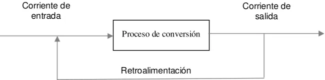 Figura  2 Elementos de un sistema 