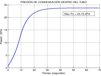 figura 3.11.  