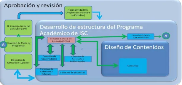 Figura 1.2.3   Estructura de actividades. 