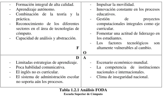 Tabla 1.2.1 Análisis FODA 