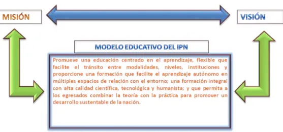 Figura 1.3.1 Referentes Institucionales 