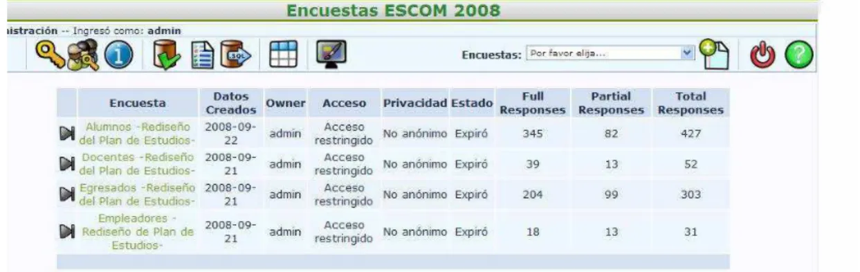 Tabla 1.6.1.1 Resultado de encuestas. 