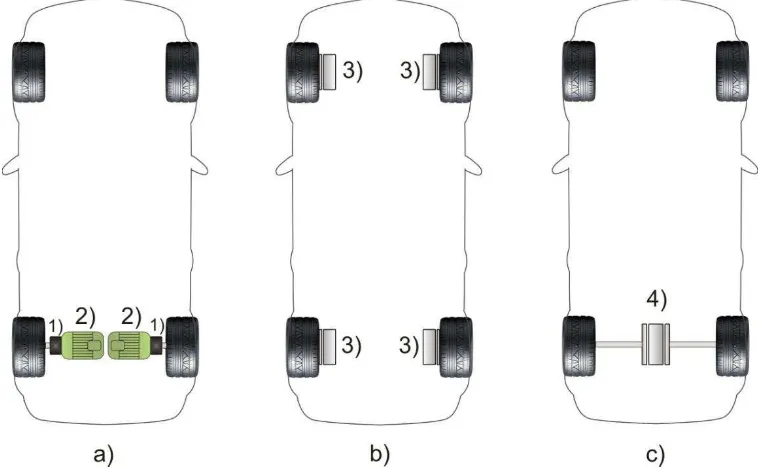 Figura 3.3 Configuración clásica  del sistema de tracción de un vehículo eléctrico.   1) motor eléctrico,           2) embrague, 3) transmisión, 4) diferencial mecánico