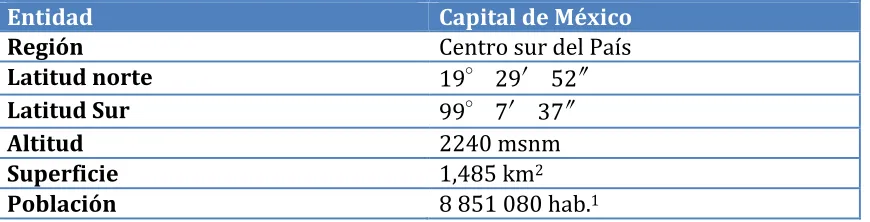 Tabla 1 ‐ Ciudad de México 