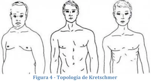 Figura 5 ‐ Topología de Sheldon 