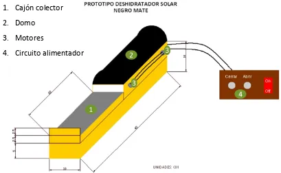 Figura 68 Diseño prototipo deshidratador solar (Elaboración propia, 2013). 