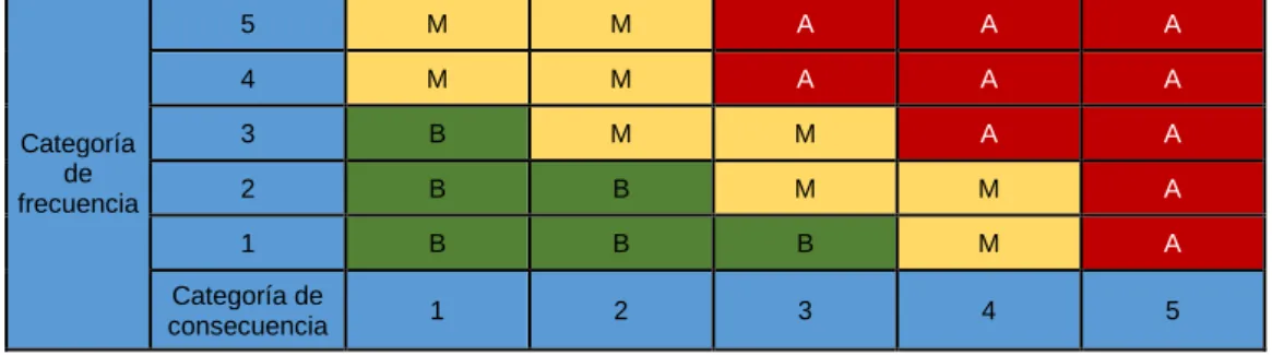 Tabla 2. Matriz de criticidad 