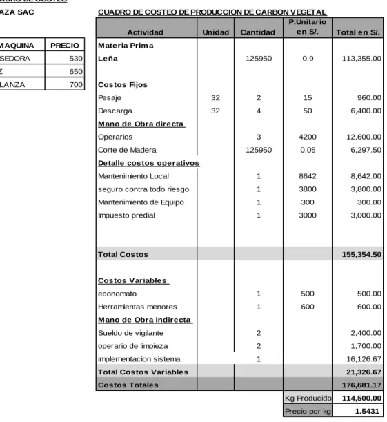 CUADRO DE COSTEO