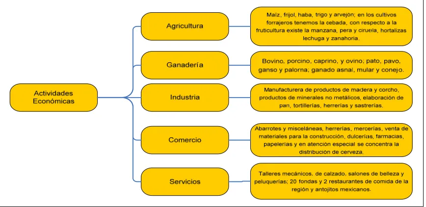 figura: 