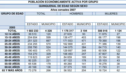 Tabla 3.13 Población por edad Esperanza.