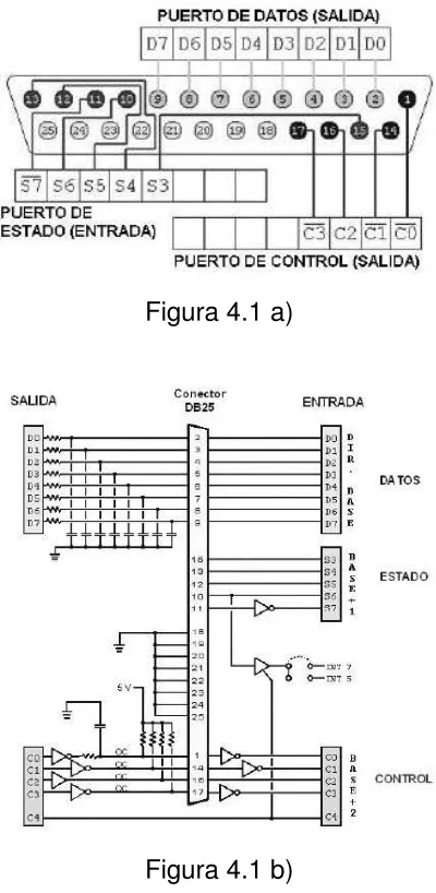 Figura 4.1 a) 