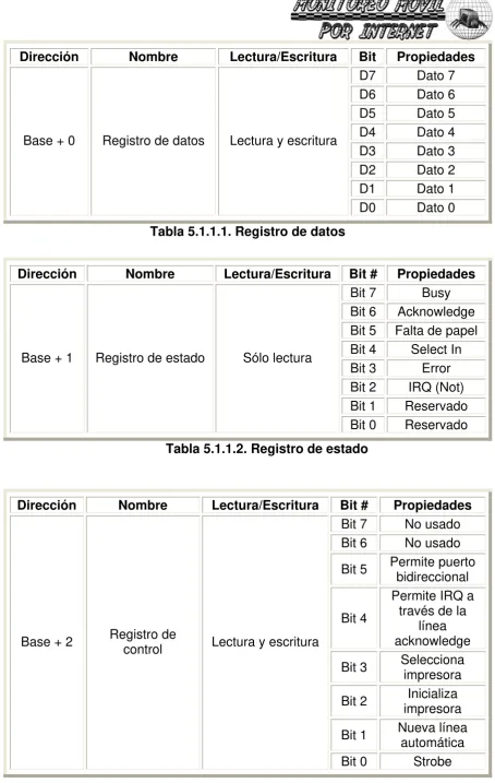 Tabla 5.1.1.1. Registro de datos 