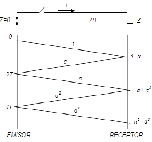 Figura 1.8. Diagrama de Lattice. 
