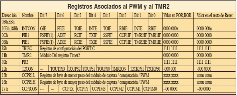 figura 7, en la que puede verse que la salida RC2 se ha conectado a la terminal 