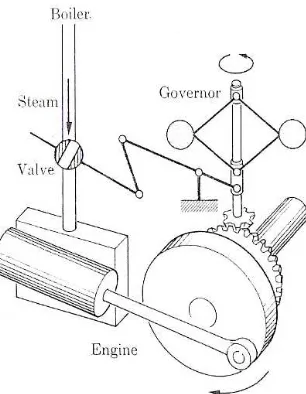 Figura 2. “Sistema de control de velocidad mecánico para una turbina de vapor”. 