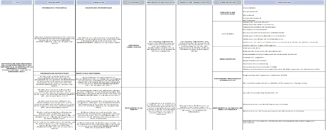 Cuadro 2.  Matriz de operacionalización de las variables 