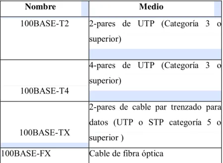 Tabla 4.2.- Clasificación del medio 