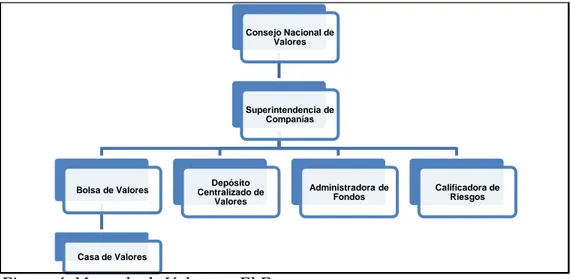 Figura 4. Mercado de Valores – El Esquema  Fuente. (Bolsa de Valores de Guayaquil) 
