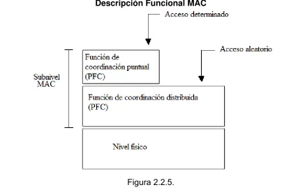 Figura 2.2.5. 