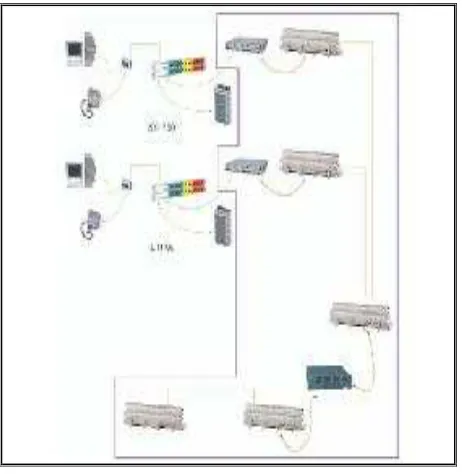 Figura 4.4 ejemplo de Backbone 