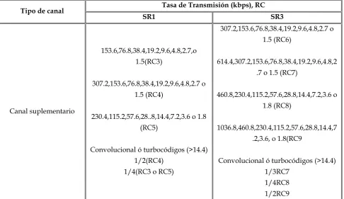 Tabla 2.6 Tasas de transmisión en el enlace de bajada  para SR1 y SR3  