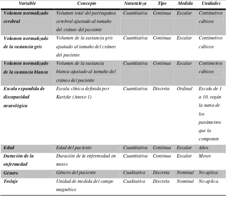 Tabla 1. Operativización de las variables 