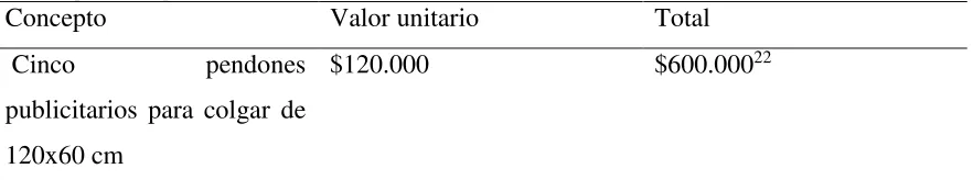 Tabla 9 Costo de pendones publicitarios 