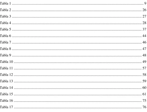 Tabla 1 ...........................................................................................................................................