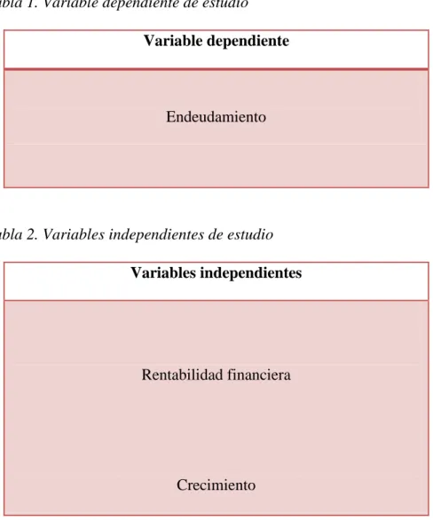 Tabla 1. Variable dependiente de estudio  Variable dependiente 