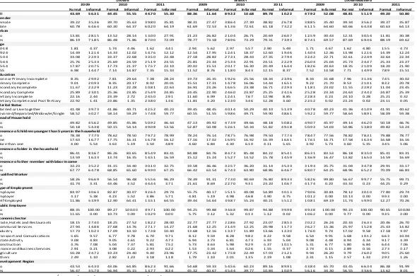 Table A1. Descriptive Statistics by year 2009-2011  