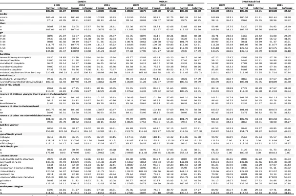 Table A2. Earnings distribution by year  