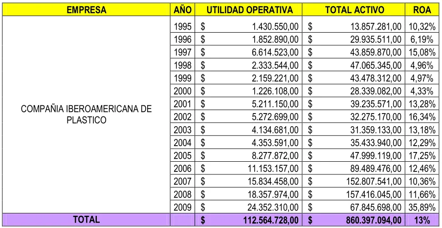 Tabla 1 INDICADORES FINANCIEROS SECTOR PLASTICOS 1995 - 200916