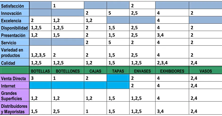 Tabla 6 ESTUDIO DE VARIABLES PARA PANORAMA COMPETITIVO 