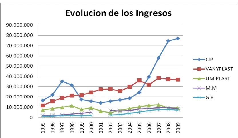 Tabla 9  DELTA DEL INGRESO  