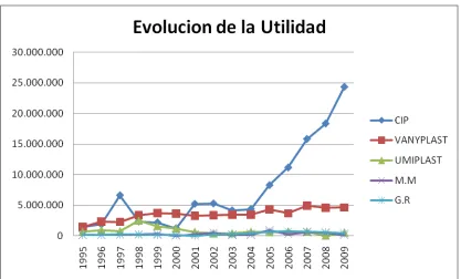 Tabla 10 DELTA DE LA UTILIDAD 