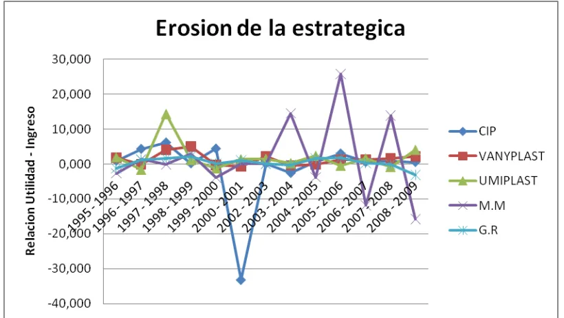 Tabla 12 INDICE DE EROSION DE LA PRODUCTIVIDAD