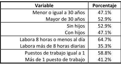Figura 2. Cambios en las dimensiones agrupadas antes y después de la 