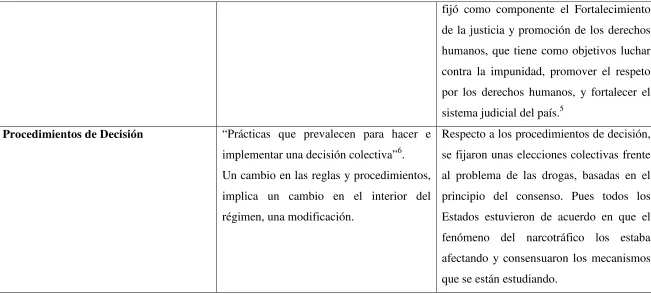 Cuadro elaborado por el autor de la presente monografía. 