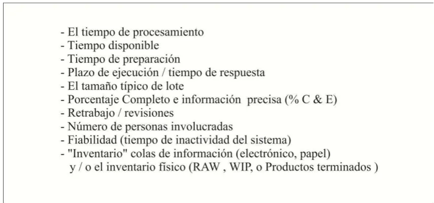 Figura 3 Hoja de recogida de datos 
