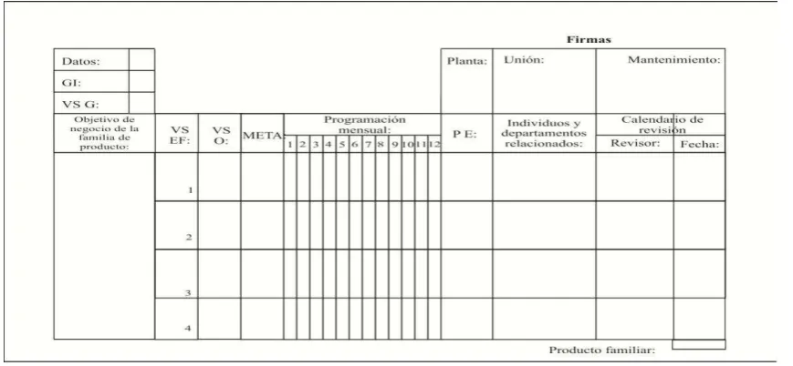 Figura 4 Plan de flujo de valor 