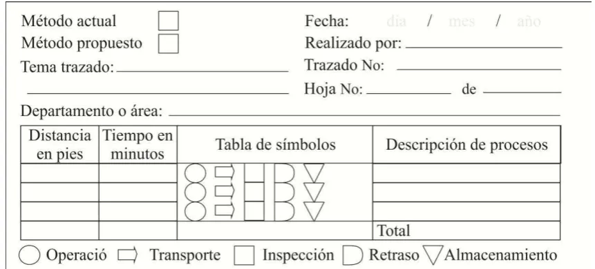 Figura 7 Tabla de procesos 