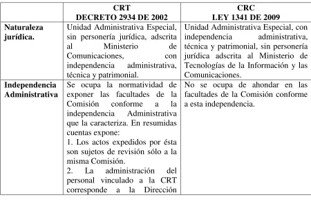 cuadro comparativo a continuación: 